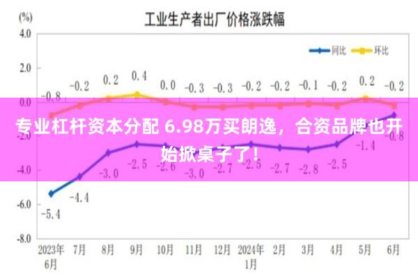 专业杠杆资本分配 6.98万买朗逸，合资品牌也开始掀桌子了！